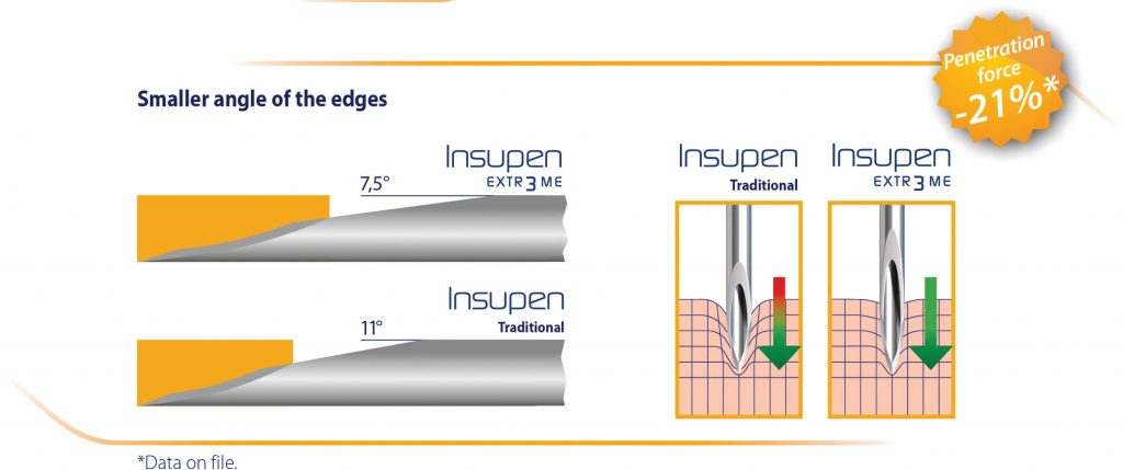 PiC solution Insupen 31G 5mm - Leon Medical Supplies Limited