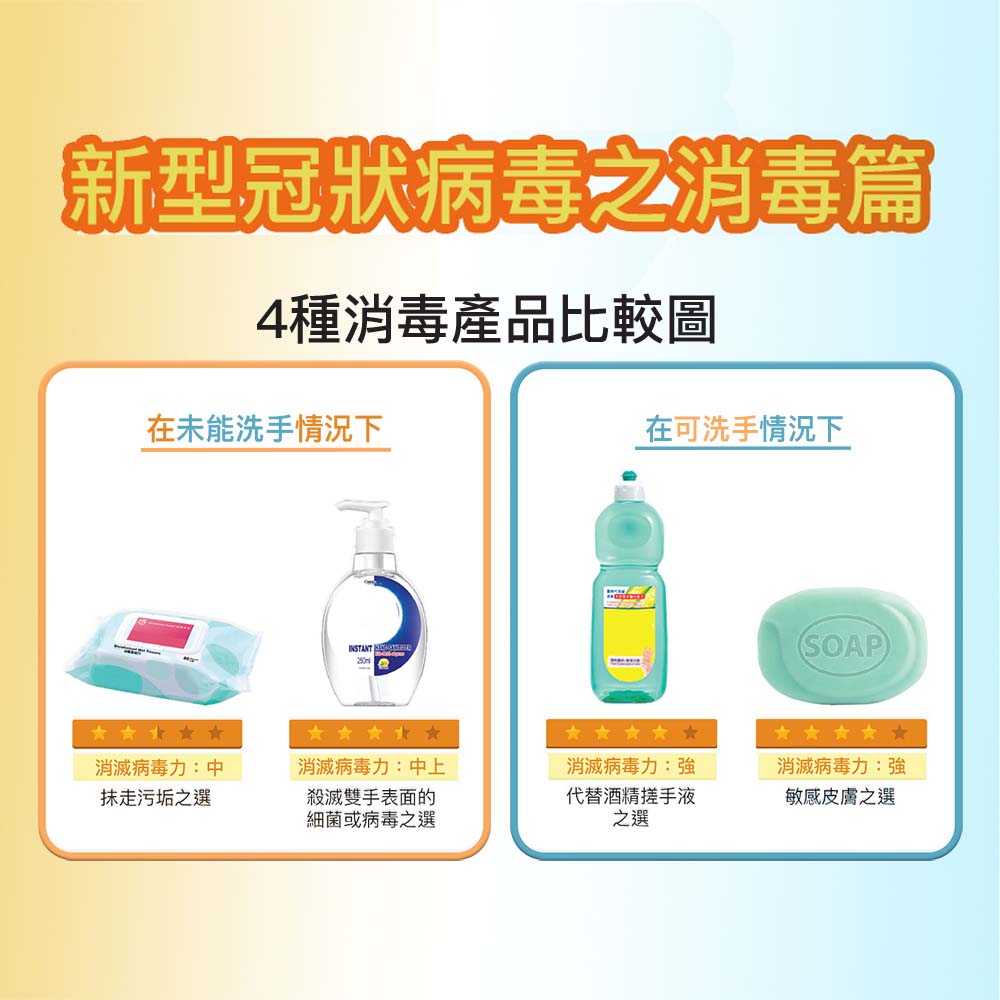 預防新型冠状病毒